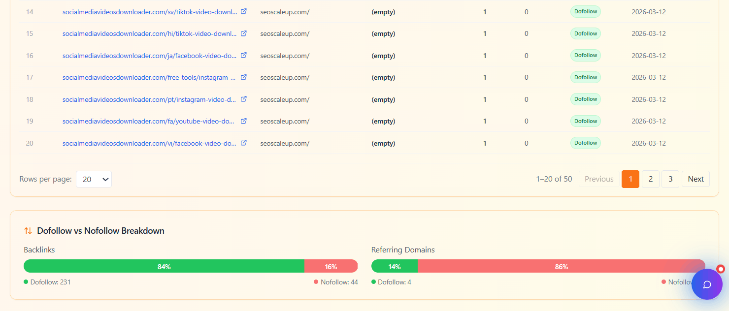 Detailed backlinks list with link quality indicators