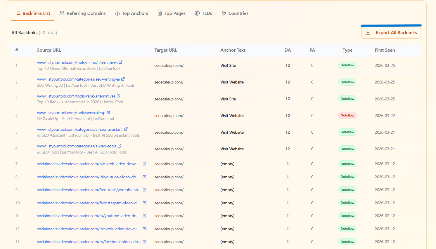 Full backlink index list sorted by authority