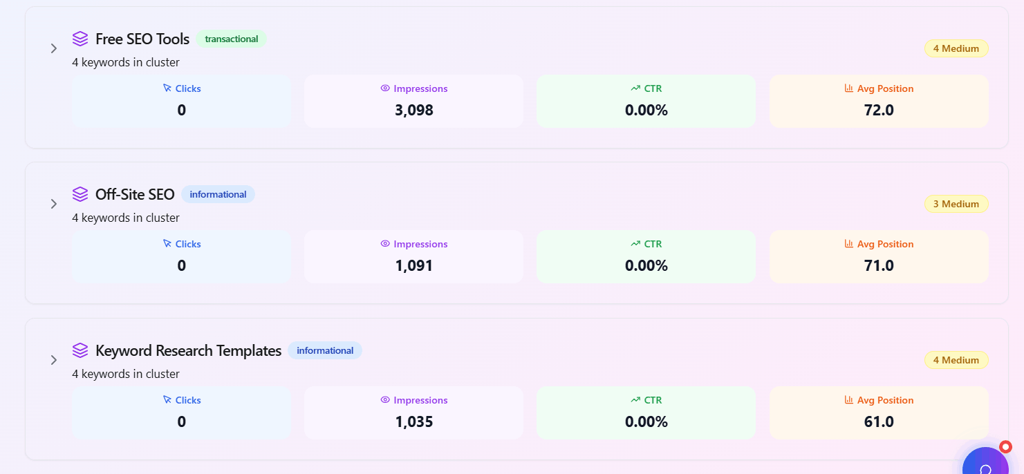 Topic cluster visualization showing pillar and cluster pages