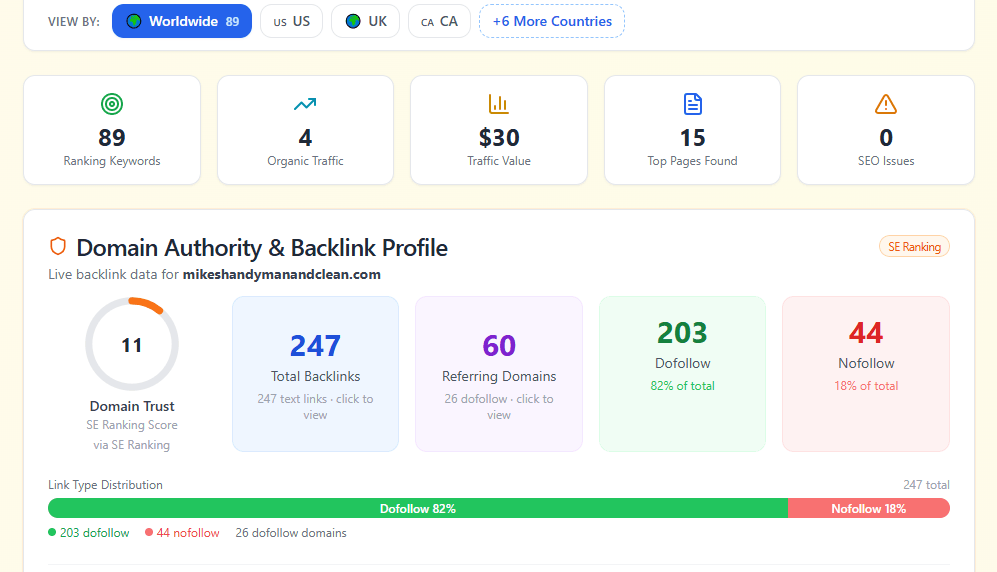 Domain Authority and backlink profile overview