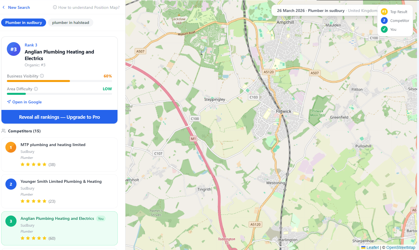 Keyword result showing local rankings