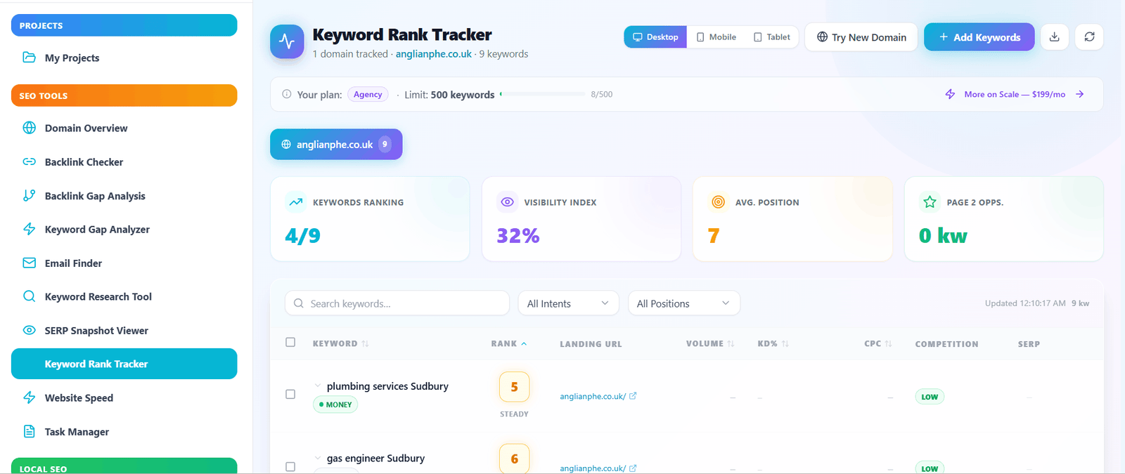 Keywords ranking results dashboard