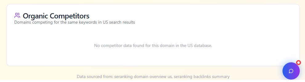 Organic competitors matrix