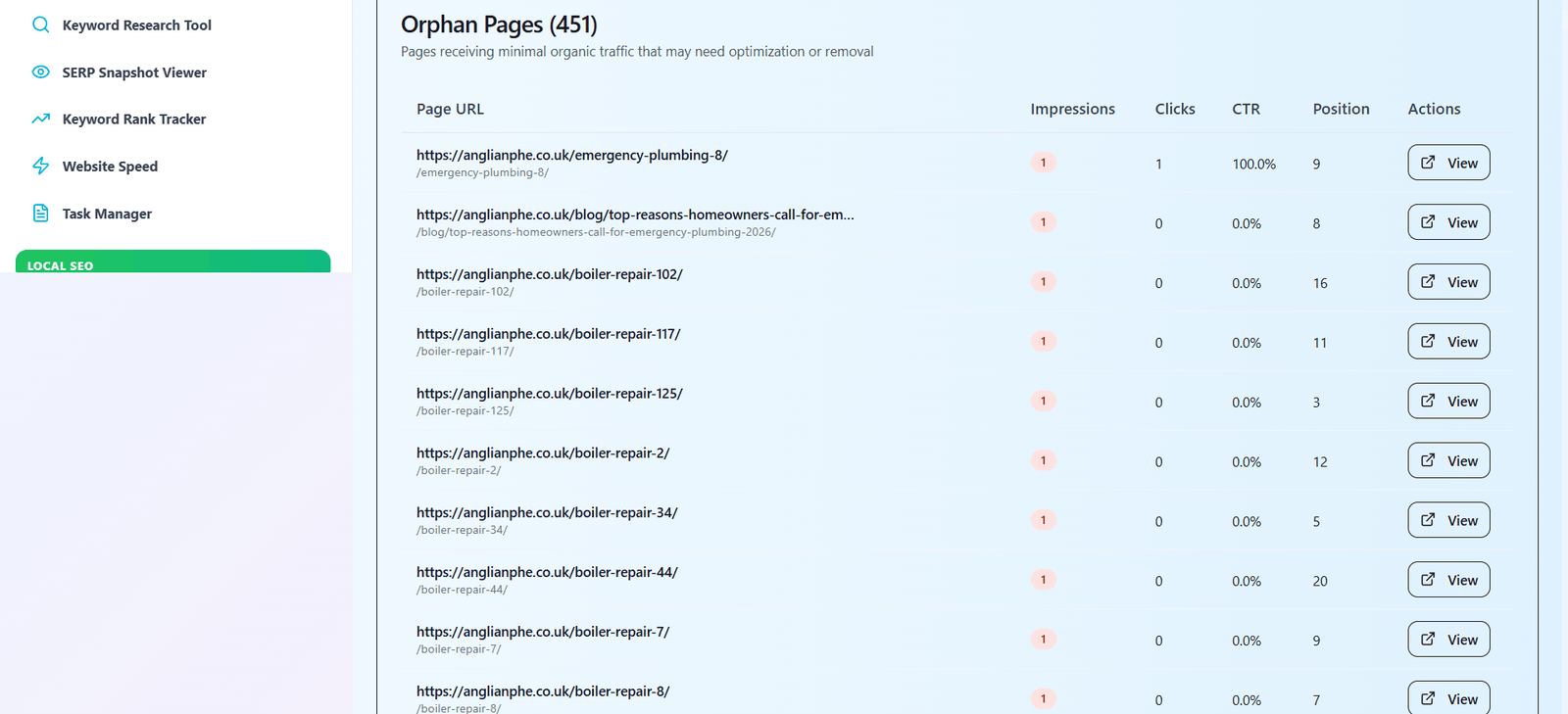 Orphan page detection results