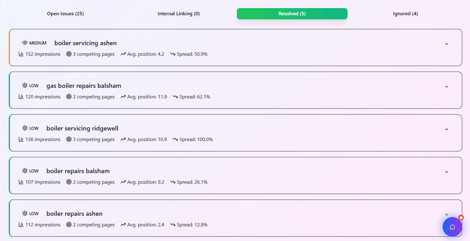 Resolved keyword cannibalization dashboard view