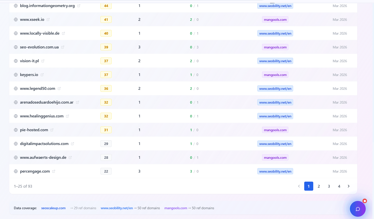 Link gap results tables with competitor domains