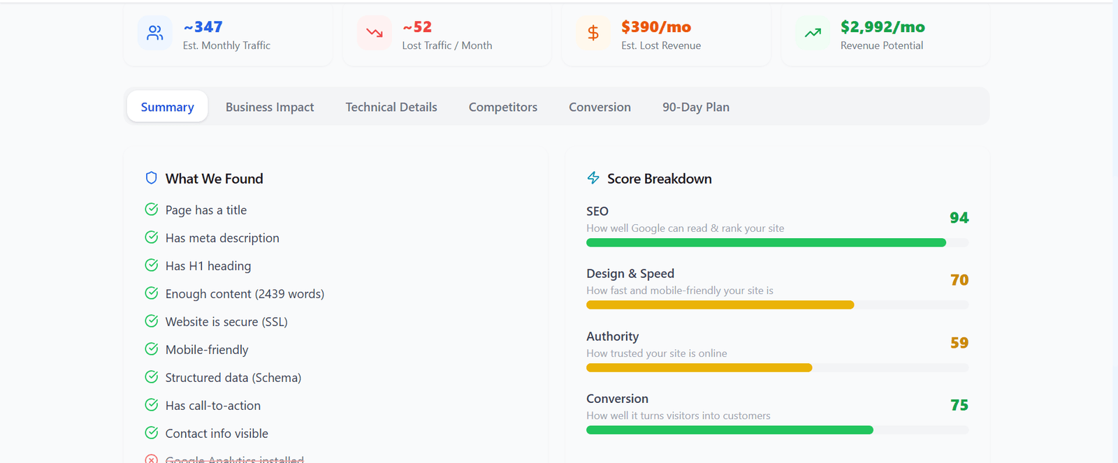 Core Web Vitals performance metrics report
