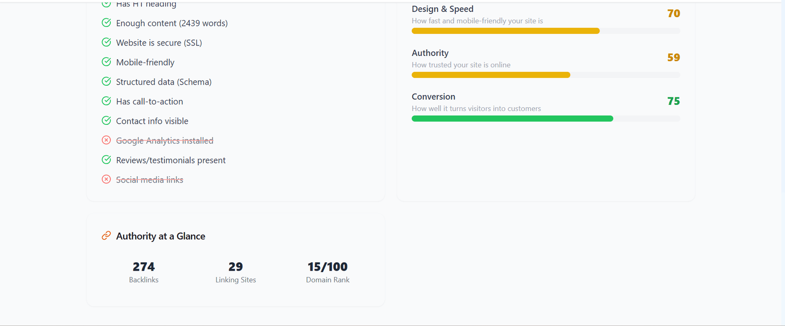 Keyword gap analysis showing competitor ranking opportunities