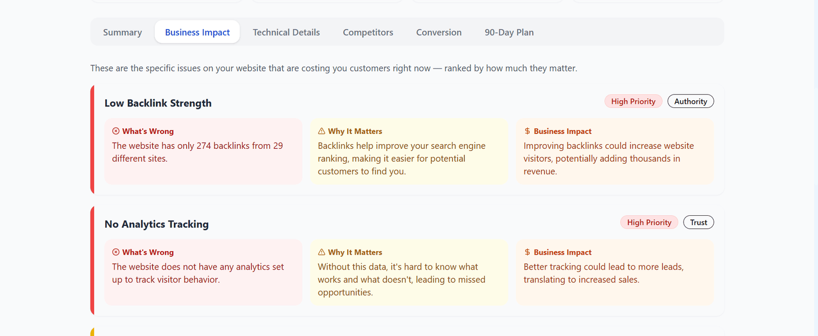 Backlink profile overview and link quality chart