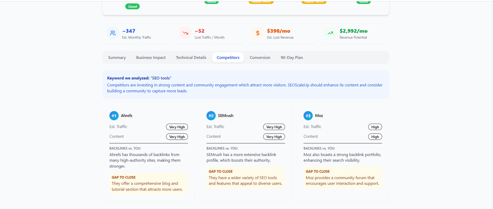 Duplicate content detection report