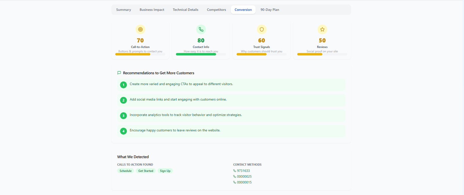 Action priority report sorted by impact and difficulty