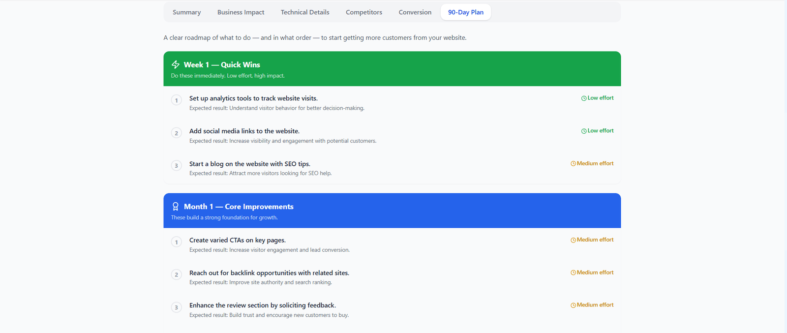 Mobile SEO check results and recommendations