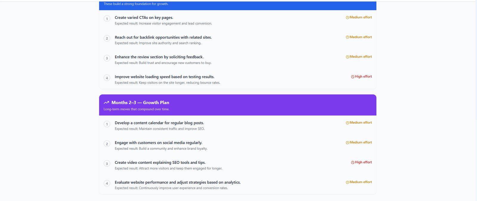 Full SEO audit summary with health score breakdown