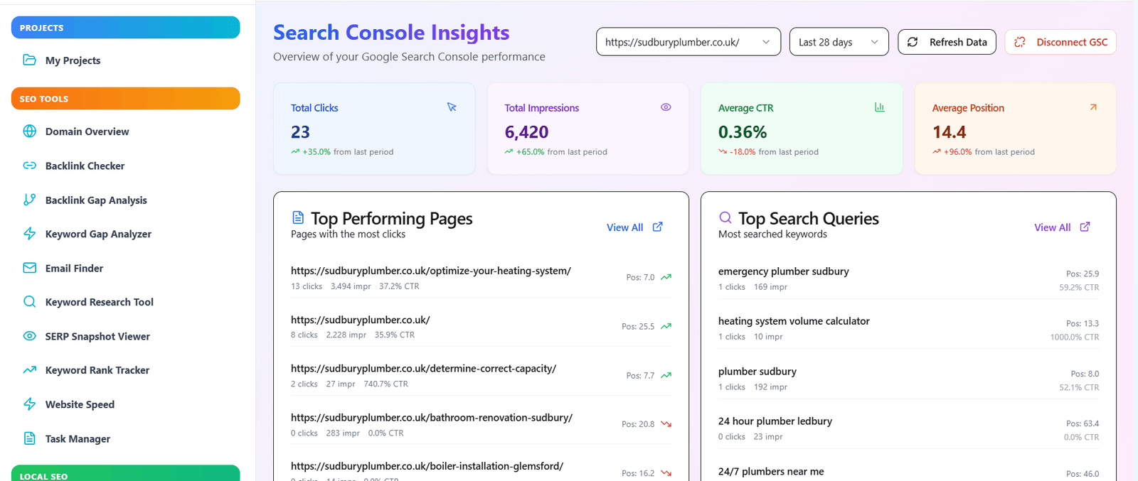 Search Console Insights results dashboard
