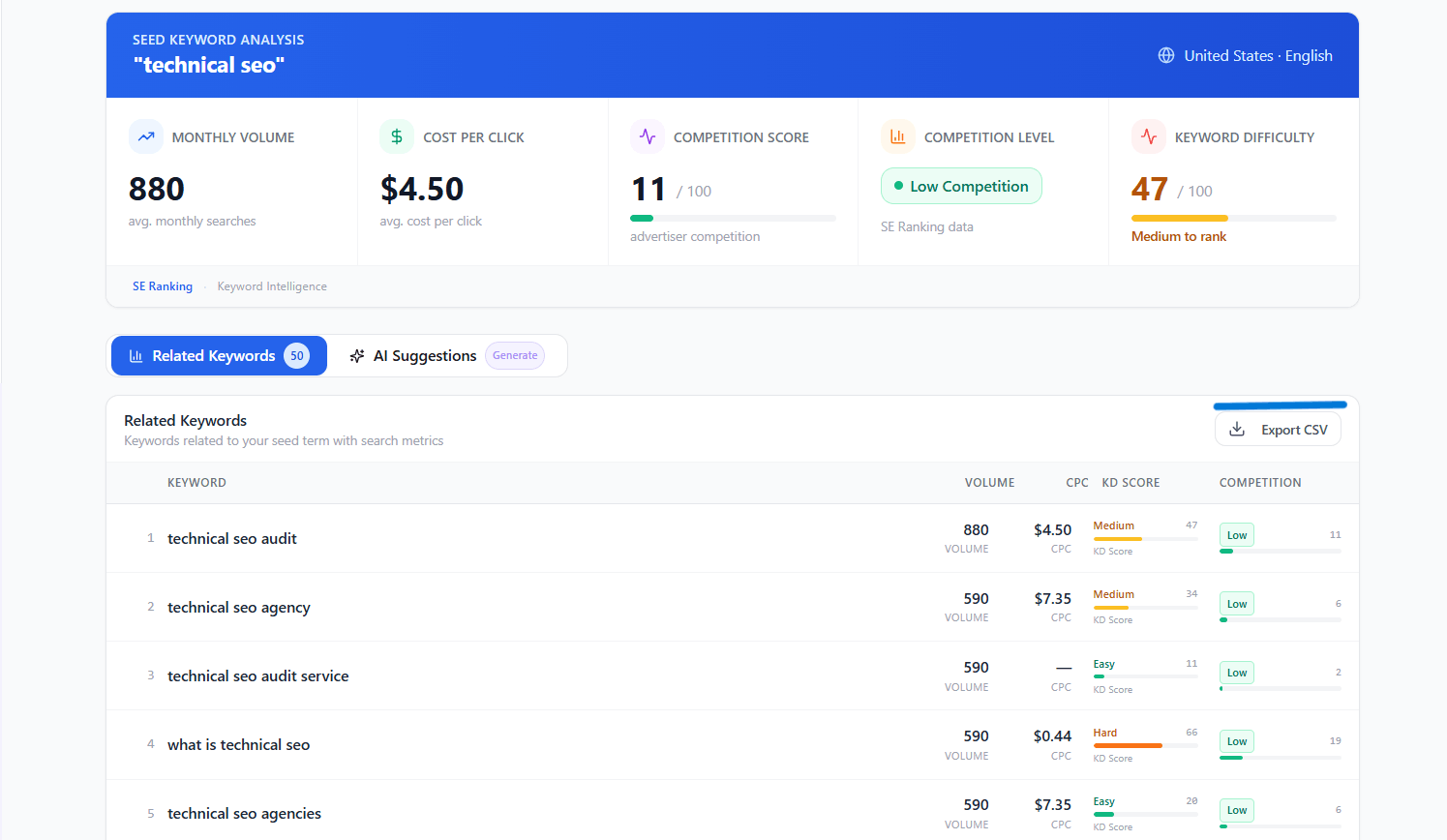 Seed Keyword Analysis View