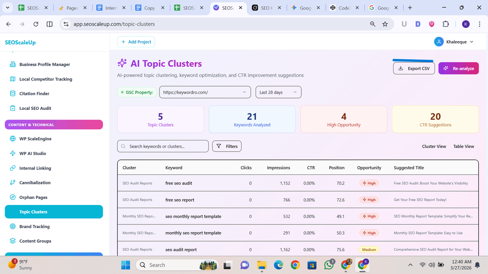 Table view of topic clusters with metrics