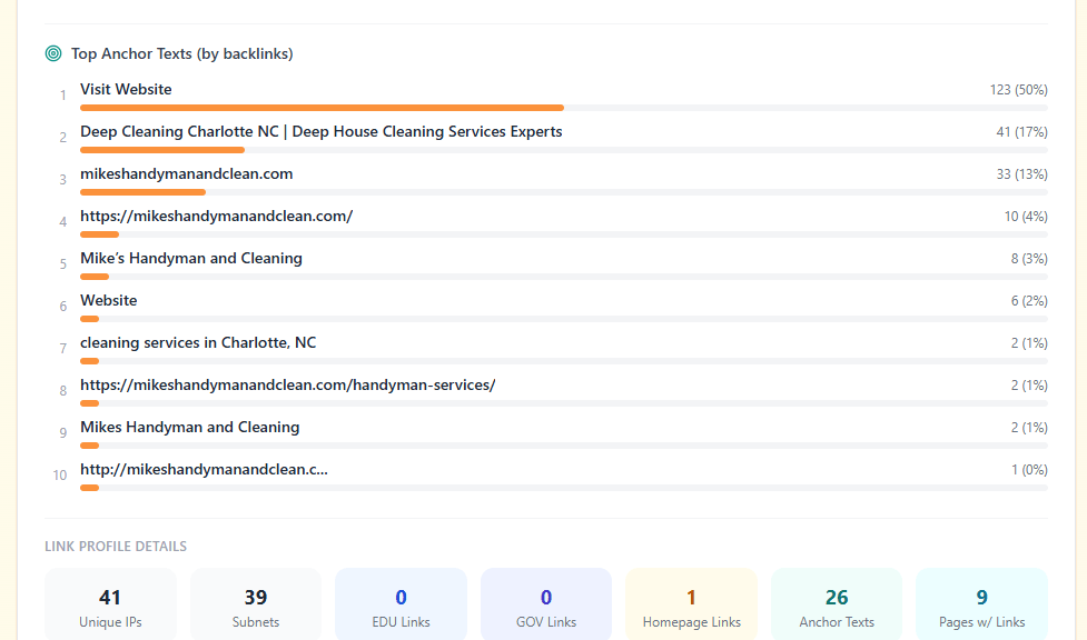 Anchor text analysis