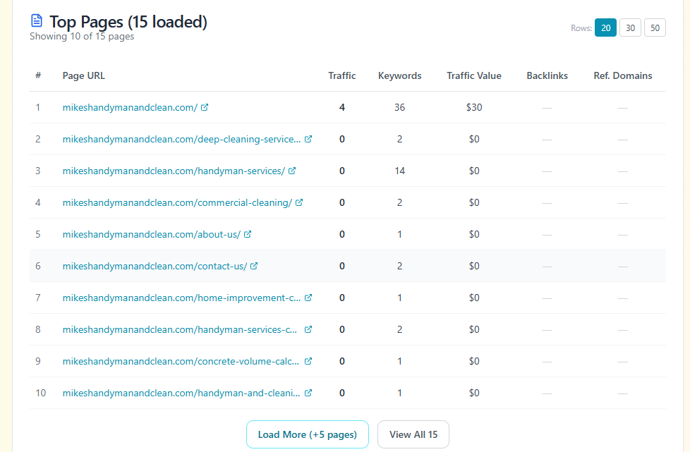 Local authority score detailed breakdown