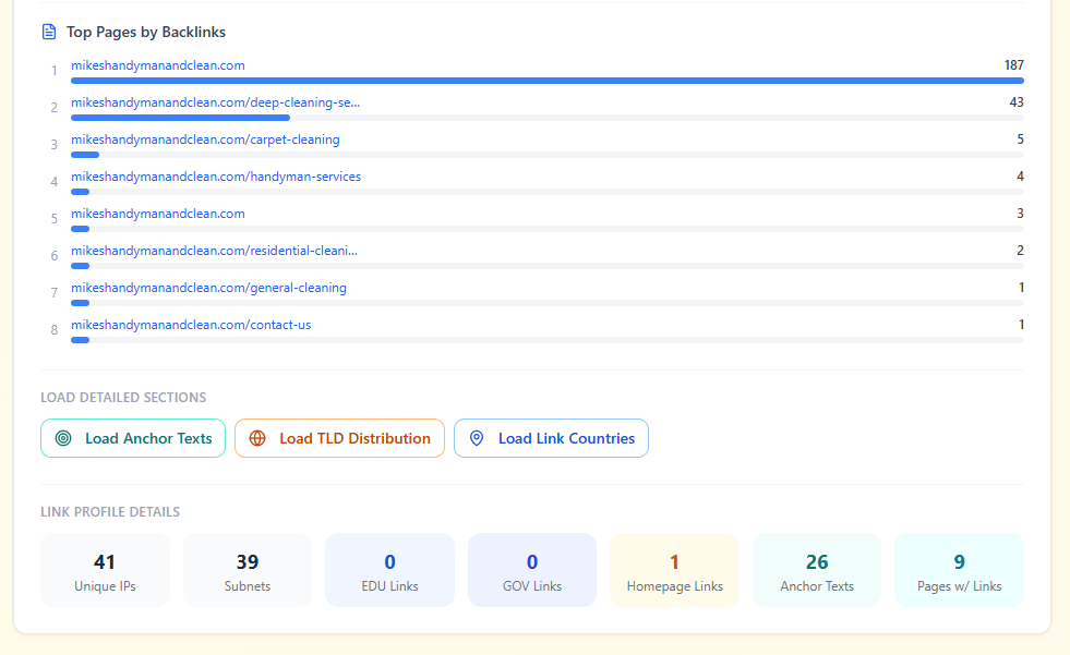 Top pages by backlinks
